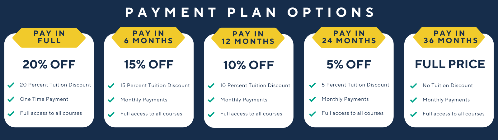 Payment Plan Options